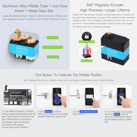 Beefy Torque Serial Bus Servo with 25Kgcm capacity, aluminum alloy case, metal gear, 360° encoder, 6-14V power range