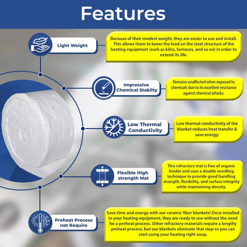 Ceramic Fiber Insulation Blanket 2400F High Heat Fireproof 1 Inch Thick 16 By 100 Inch with feature highlights