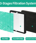 3-stage filtration system of 4 Pack Replacement Filter Set For YIOU Purifier R1 P1802 And Elechomes P1801 with pre-filter, HEPA, carbon filter