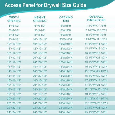Access panel size guide for Heavy Duty 14X24 Metal Access Panel For Drywall Ceilings And Walls Rust Resistant Aluminum Frame.