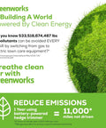 Promotional graphic emphasizing emission reduction using a battery-powered hedge trimmer for cleaner air.