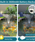 8W Solar Pond Filter With Built In 3600mAh Battery Backup And Water Pump for pond, showing operation in sunny and low sunlight conditions