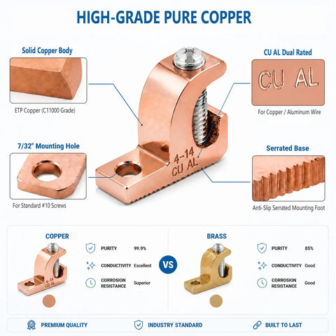 Legit Heavy Duty Pool Bonding Connectors 6 Pack Built With Solid Copper Body And Dual Screw Options For No Sweat Setup Grounding Of 4 To 14 Awg Solar Spa Or Rv Electrical Wiring close-up of solid copper bonding connector with mounting hole