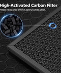 Close-up of high-activated carbon filter for 2 Pack PR1 Replacement Filter For PR1 Air Purifier H13 True HEPA Fits Large Rooms Up To 2200 Sq Ft