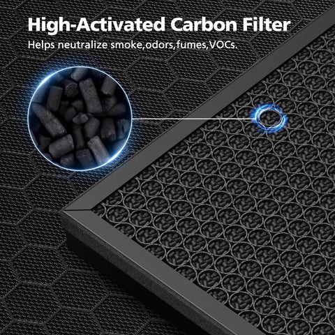 Close-up of high-activated carbon filter for 2 Pack PR1 Replacement Filter For PR1 Air Purifier H13 True HEPA Fits Large Rooms Up To 2200 Sq Ft