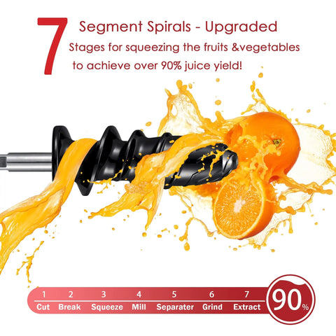 7 segment spirals upgrade for Turn Your Stand Mixer Into A Legit Slow Juicer With This Masticating Attachment, Extract Nutritious Juice From Fruits And Veggies, Separate Pomace Easily, Easy To Use, White Finish, Fits All Models.