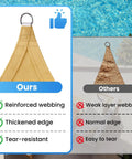 Comparison of Triangle Sun Shade Sail 12 Foot By 12 Foot By 12 Foot Outdoor Patio Garden Deck Yard Canopy With Ropes Breathable Shade Blocks 95 Percent UV Rays Tear Resistant Fade Resistant Sand with others showing reinforced webbing and thickened edge.