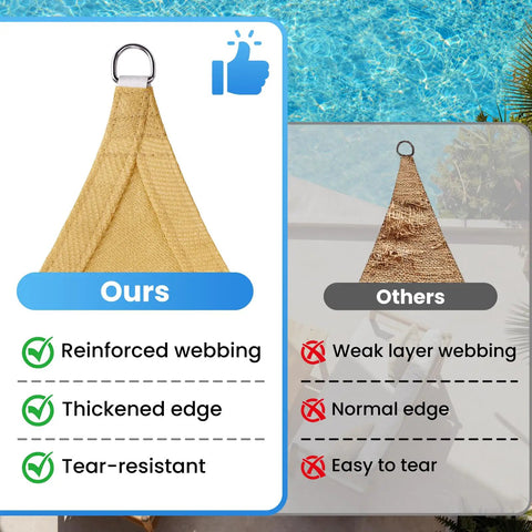 Comparison of Triangle Sun Shade Sail 12 Foot By 12 Foot By 12 Foot Outdoor Patio Garden Deck Yard Canopy With Ropes Breathable Shade Blocks 95 Percent UV Rays Tear Resistant Fade Resistant Sand with others showing reinforced webbing and thickened edge.