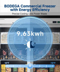 Top Shelf 54 Inch Commercial Reach In Freezer, 49 Cubic Feet Two Door Cold Storage Cabinet With Digital Temp Control, Fan Assisted Airflow, And Hassle Free Auto Defrost Built To Handle The Daily Kitchen Hustle Smoothly showing energy efficiency details.