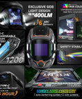 Collage image showing features of Welding Helmet With 4 LED Lights And Auto Darkening, Panoramic 3.94 By 3.74 Inch Large Viewing Screen.
