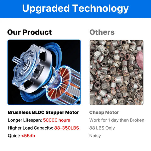Brushless BLDC stepper motor for Heavy Duty Motorized Electric Turntable For Photography, showcasing load capacity of 350 lbs.