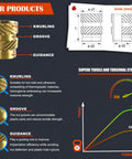 Illustration of 80Pcs Brass Heat Set Threaded Inserts For Plastic And 3D Printing, showing knurling and groove design with strength chart.