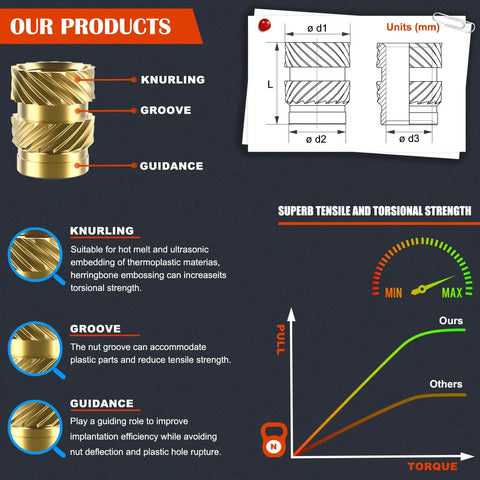 Diagram showcasing M6 Heat Set Inserts For Plastic, Brass Knurled Nuts, detailing knurling, groove, guidance features for strength