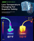 Thermal image comparing AINOPE at 81°F and other charger at 115°F, emphasizing low temperature performance.