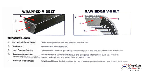 Diagram comparing wrapped V-belt and raw edge V-belt, showing components and structure with detailed labels.