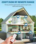 Long Range Remote Control Outlet Kit With 5 Outlets And 2 Remotes used to control devices in a house illustration