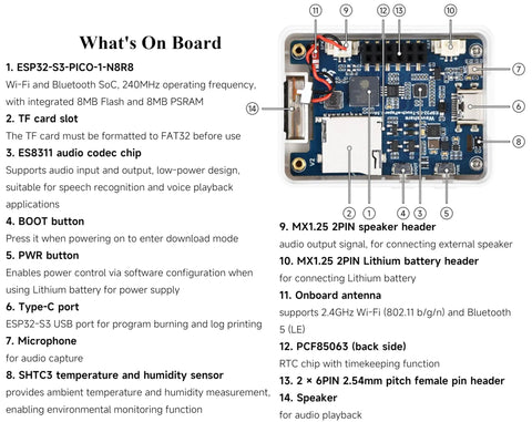1.54inch E Paper AIoT Development Board with 200x200 Display showing ESP32-S3-PICO-1N8R8 features and component labels