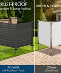 Comparison of rust-proof black outdoor privacy screen kit with aluminum posts and a rusted white steel post enclosure.