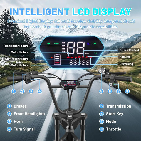 Intelligent LCD display of Fat Tire Electric Mountain Bike All Terrain E Bike With 1500W Peak Motor, showing diagnostics