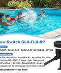 Pool scene with kids swimming and Flow Switch GLX-FLO-RP in corner, compatible with Aqua Rite, Aqua Logic, and more.