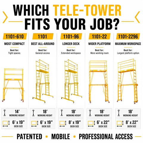 Heavy Duty Adjustable Work Platform Featuring Locked Safety Rails Acts As A Slick Scaffolding Alternative That Rolls Straight Through Standard Doorways For Tight Indoor Or Outdoor Projects Up To Eleven Feet High
