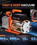 Shop Grind 1.5HP Dual Stage AC Vacuum Pump showcasing motor and performance details for HVAC refrigerant extraction.