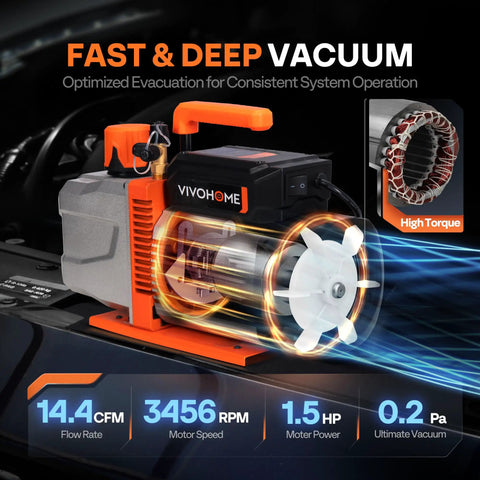 Shop Grind 1.5HP Dual Stage AC Vacuum Pump showcasing motor and performance details for HVAC refrigerant extraction.