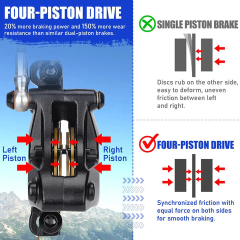 Diagram of Four Piston Hydraulic Disc Brake Kit for Mountain Bikes and E Bikes showing drive mechanism and caliper system.
