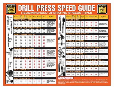 Magnetic 8.5X11 Drill Press Speed Chart Handy Go To RPM Reference For Drill Bits Wall Mount Cheat Sheet Easy Read Safety Guide