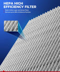 Close-up of HEPA filter from Subaru 2 In 1 Engine And Cabin Air Filter Kit Replacement For Forester 2009 2018 Impreza 2008 2016.