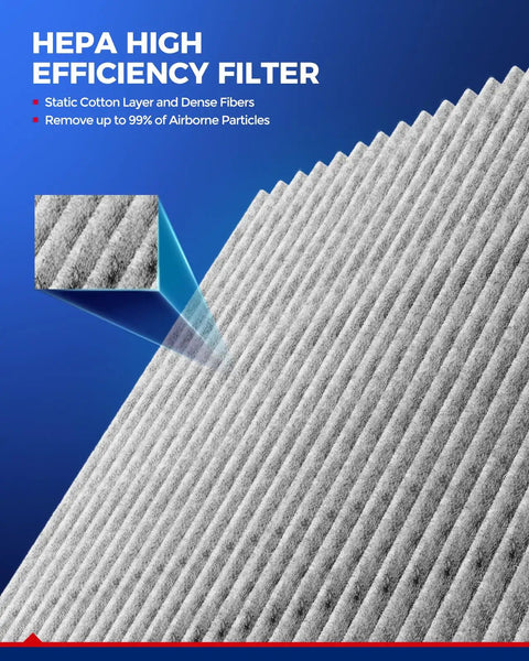Close-up of HEPA filter from Subaru 2 In 1 Engine And Cabin Air Filter Kit Replacement For Forester 2009 2018 Impreza 2008 2016.