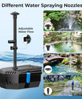 Solar Pond Filter Kit With 12W Panel And 160GPH Fountain Pump showing water spraying nozzles and adjustable flow