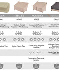 Modern Leisure loveseat covers comparison chart showing colors, materials, and features for Basics, Chalet, Monterey, Renaissance, and Garrison.