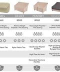 Chart comparing loveseat covers with details on color, material, weather and UV resistance, air vents, and warranty periods.