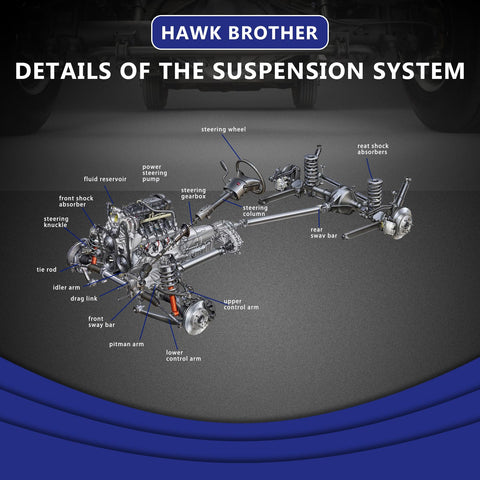 Diagram of vehicle suspension system detailing parts like the lower control arm, coil spring, and steering knuckle.