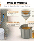 Image explaining the Slick Maple Syrup Tapping Kit With Ten Heavy Duty Spiles Precision Drill Bit and proper filtering method.