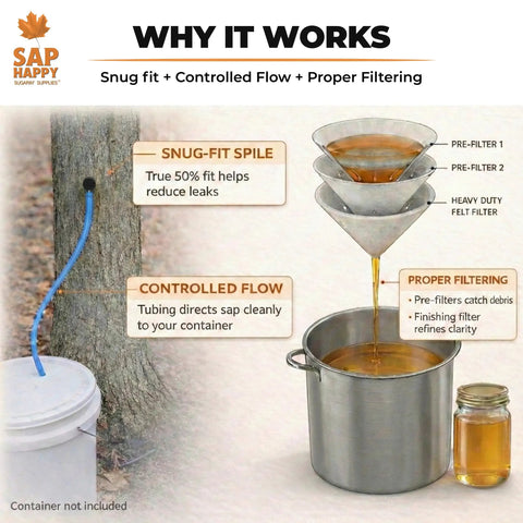 Image explaining the Slick Maple Syrup Tapping Kit With Ten Heavy Duty Spiles Precision Drill Bit and proper filtering method.