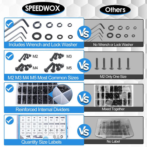 Comparison of Speedwox Metric Screw And Bolt Kit With Washers 2000Pcs M2 M3 M4 M5 4 mm To 20 mm vs other kits.