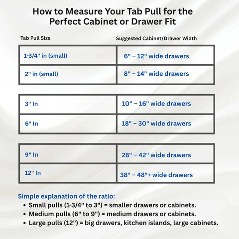 Chart showing tab pull sizes and suggested cabinet or drawer widths for fitting. Includes measurements for 1-3/4" to 12" pulls.