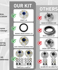 Comparison chart of Beefed-Up Trailer Hub Assembly Set Of 2 For 3500 Lb Axles highlighting seal precision, grease design, and completeness