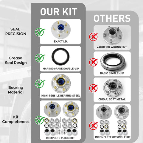 Comparison chart of Beefed-Up Trailer Hub Assembly Set Of 2 For 3500 Lb Axles highlighting seal precision, grease design, and completeness