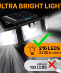 Outdoor Solar Security Lights 216 LED Flood Lights 2200 Lumens 6500K Daylight Ultra Wide 360 Degree Adjustable 3 Heads With 3 Modes