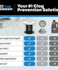 Comparison chart featuring Inside Tub Drain Hair Catcher in Black Chrome Finish with hair-catching feature highlighted.
