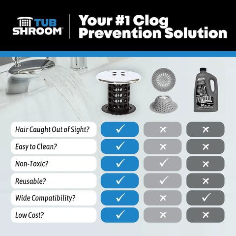 Comparison chart featuring Inside Tub Drain Hair Catcher in Black Chrome Finish with hair-catching feature highlighted.