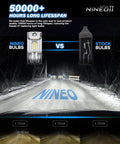 Slick H7 Headlight Bulbs Deliver Knockout Brightness With 24000 Lumens And Silent Fan Cooling For Epic Night Driving Visibility Super easy plug and play setup with lifespan comparison.