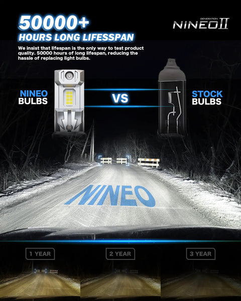 Slick H7 Headlight Bulbs Deliver Knockout Brightness With 24000 Lumens And Silent Fan Cooling For Epic Night Driving Visibility Super easy plug and play setup with lifespan comparison.