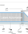 Diagram of Cantilever Sliding Gate Hardware Kit Medium Series Pad Mount with Rollers, Tie Rods, Foundation Plates, and Guides