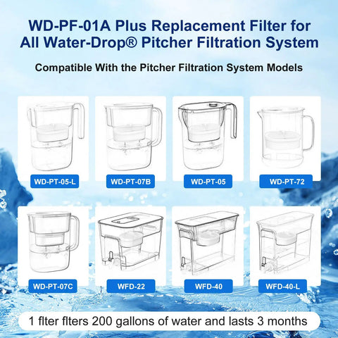 Image of Replacement Water Filter For Waterdrop WD-PF-01A Plus, compatible filters for various Waterdrop pitchers and dispensers.
