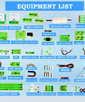 Awesome Hands On Electricity And Magnetism Science Kit For Kids And Students Basic Circuit Learning Starter STEM Set Elementary Electronics Labs Fun Educational Toy For Home And Classrooms Portable Bag Included equipment list