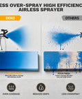 Comparison of paint finishes from Pro Grade Electric Airless Paint Sprayer 1010W Motor 3000 PSI shows smooth vs uneven coverage.